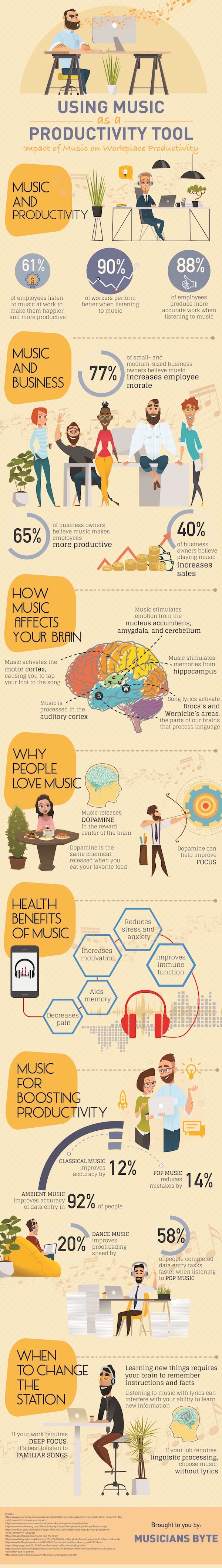 7 Ways Music for the Office Can Make Employees More Productive | Cloud ...
